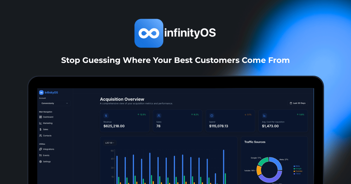 InfinityOS - The ultimate platform for client acquisition analytics